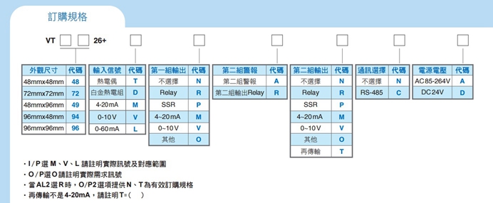 東莞溫控器品牌商 東莞溫控器品牌商
